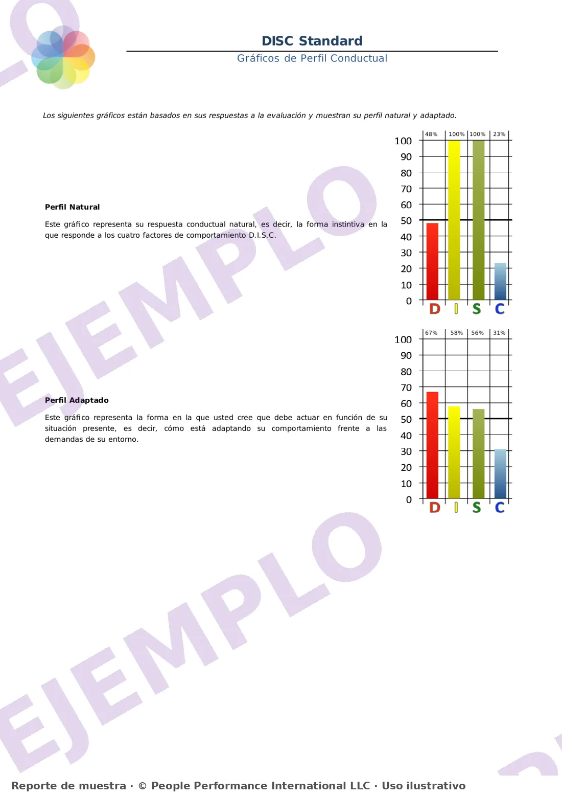 Ejemplo de informe DISC: perfil natural y adaptado