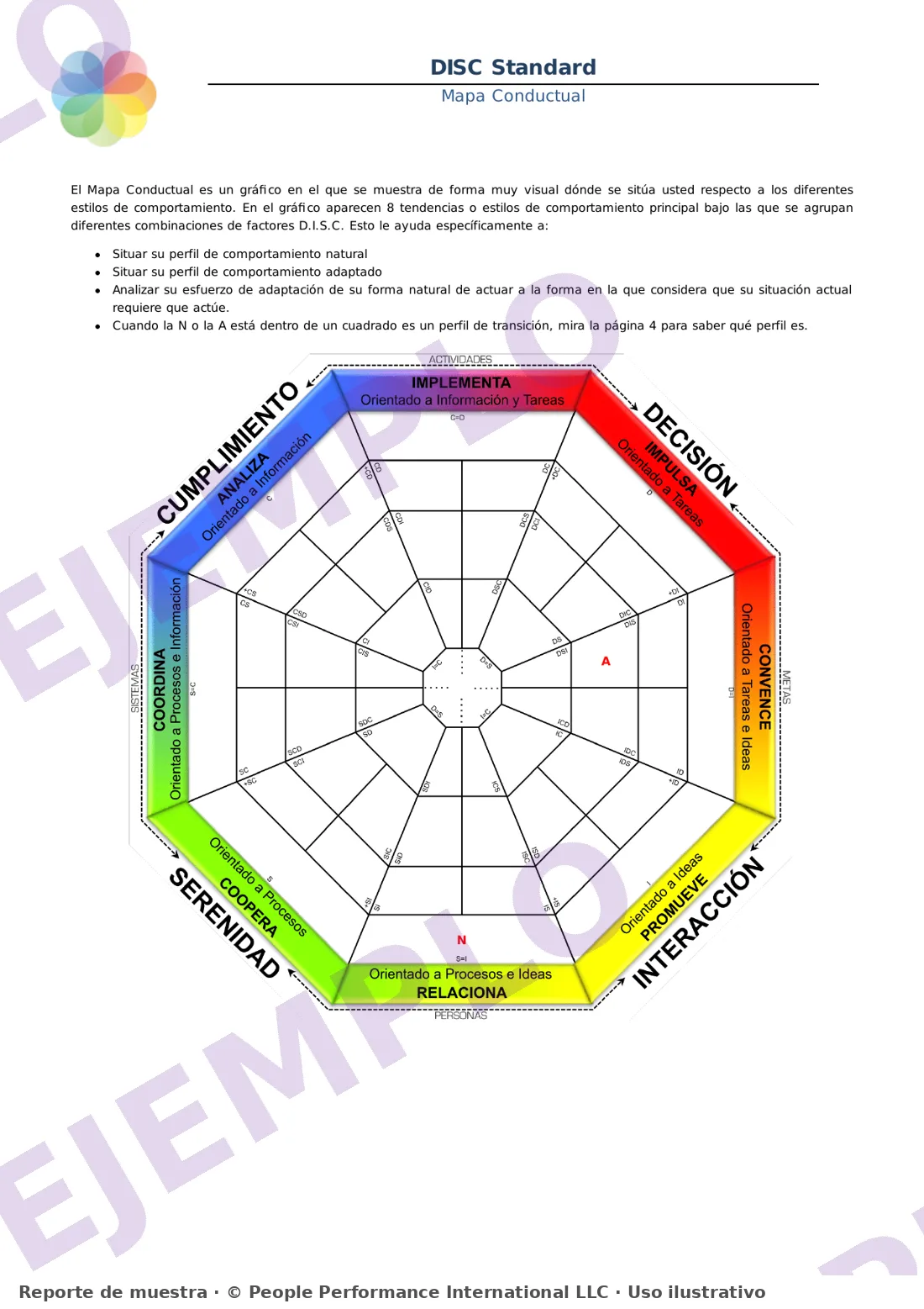 Ejemplo de informe DISC: mapa conductual de estilos de comportamiento