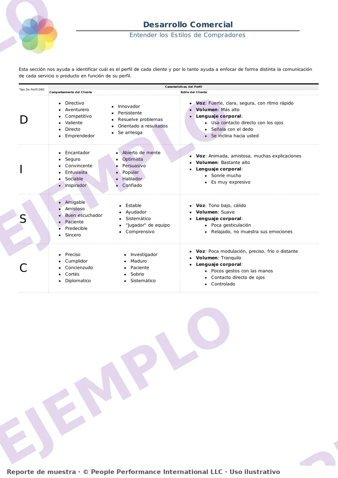 Ejemplo de informe DISC: comunicación con cada estilo de comportamiento