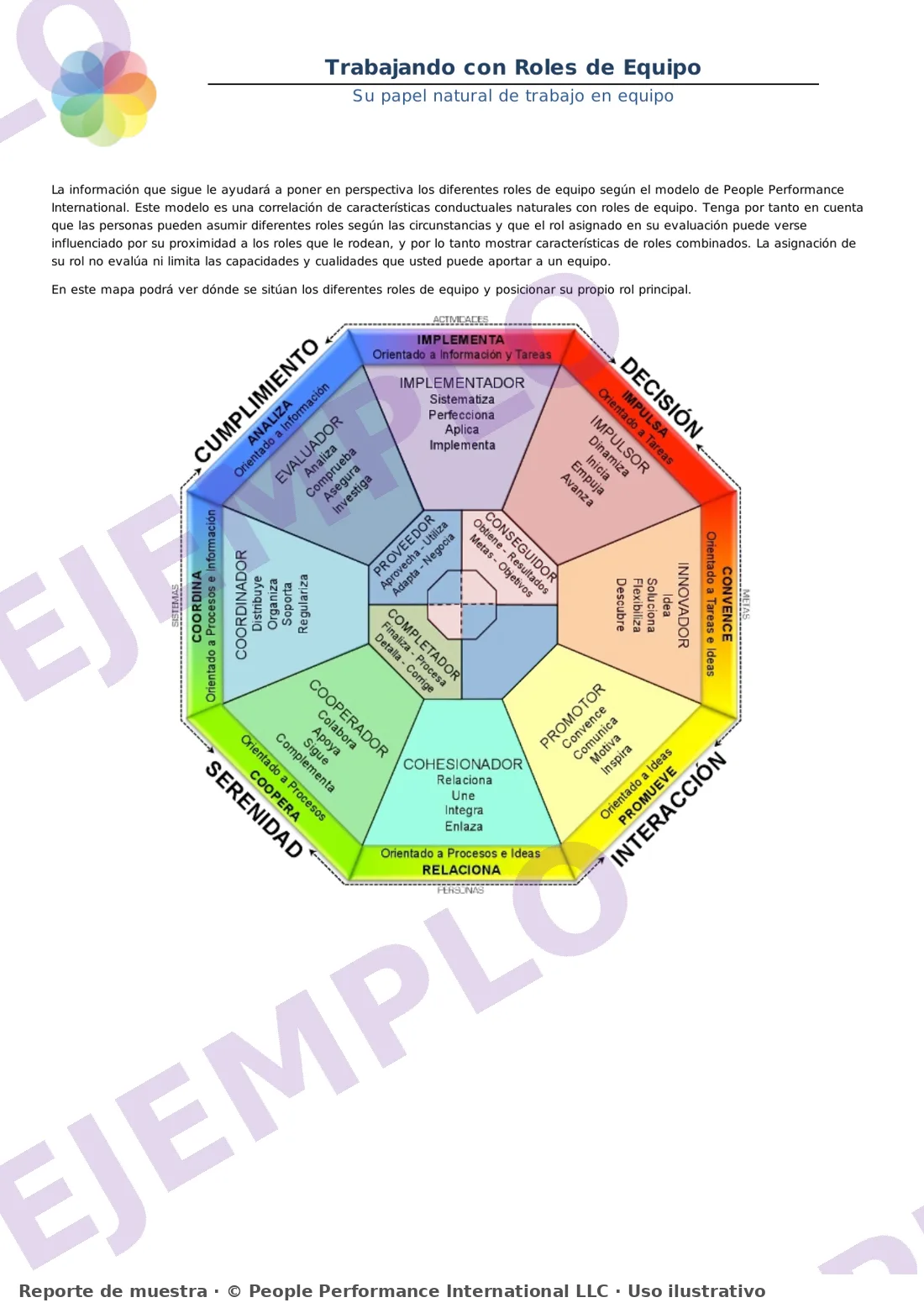 Ejemplo de informe DISC: roles naturales en el equipo