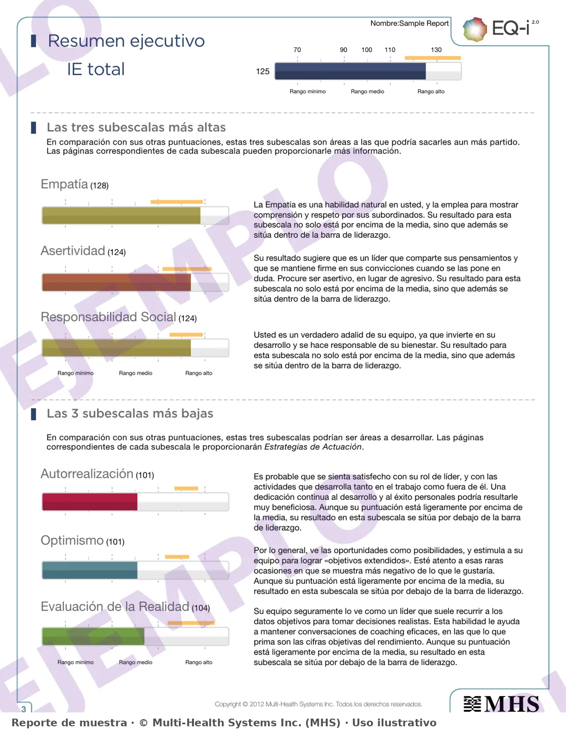 Ejemplo de informe EQ-i 2.0 de Liderazgo: resumen ejecutivo de fortalezas y áreas a desarrollar