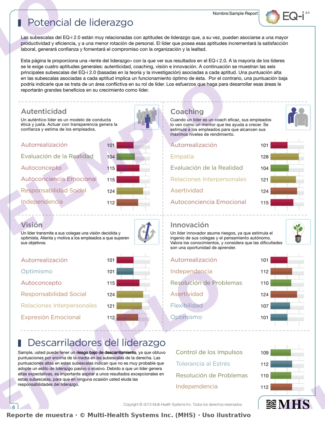 Ejemplo de informe EQ-i 2.0: potencial de liderazgo en autenticidad, coaching, visión e innovación